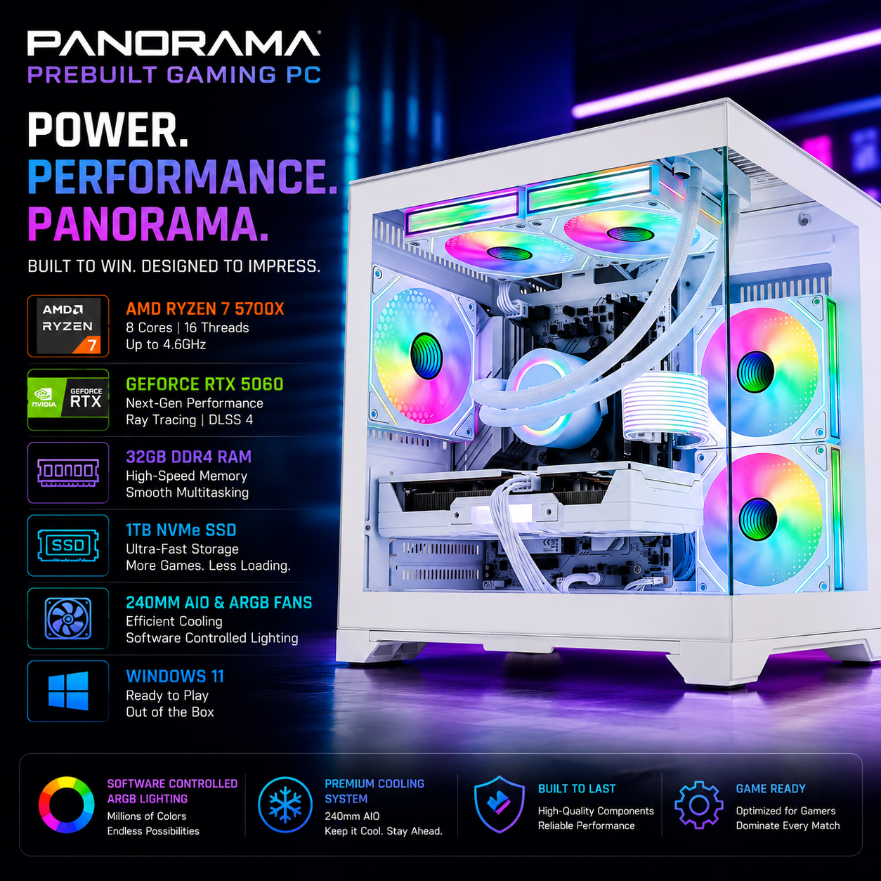 Panorama RTX 5060