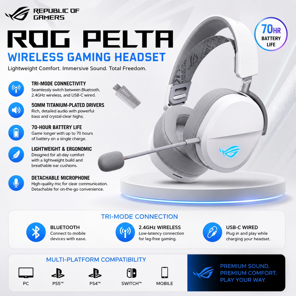 ROG Pelta