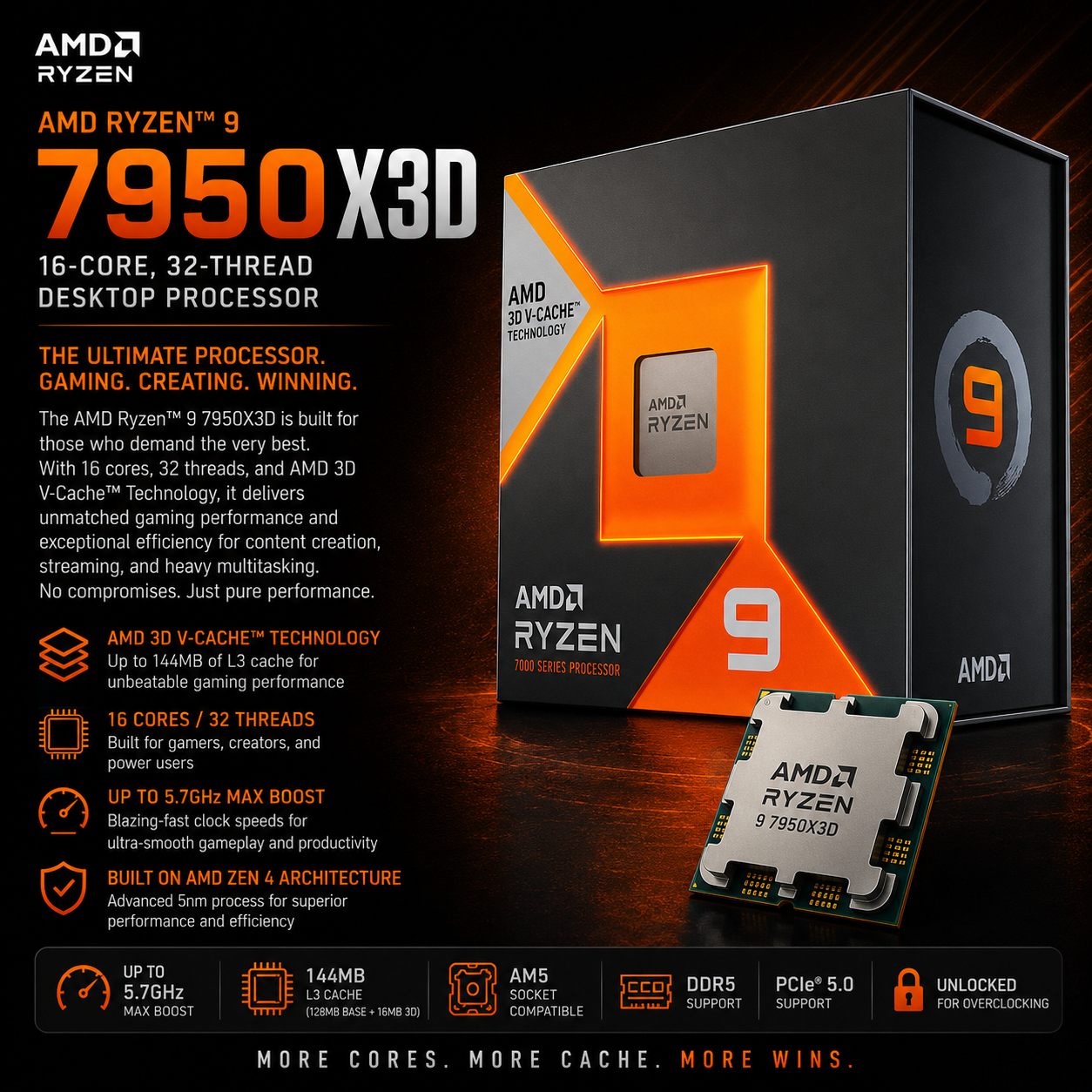 AMD Ryzen 9 7950X3D