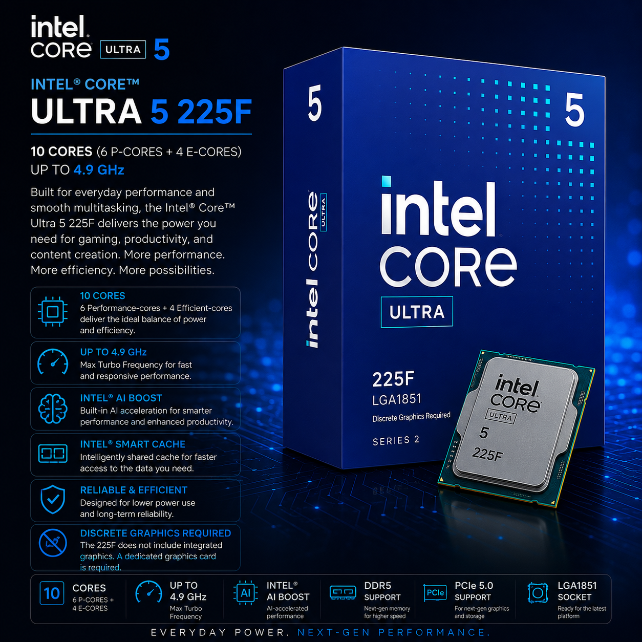 Intel Core Ultra 5 225F