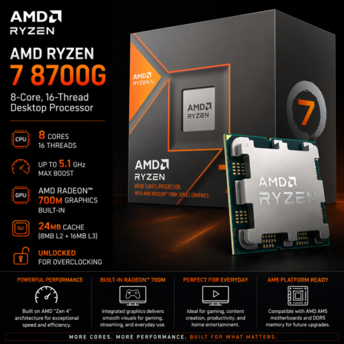 AMD Ryzen 7 8700G