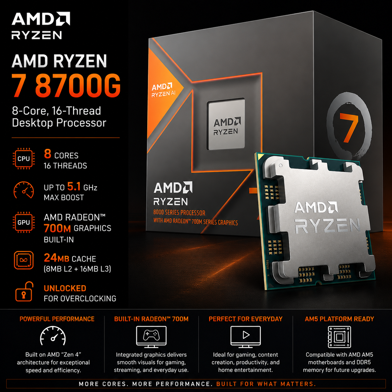 AMD Ryzen 7 8700G