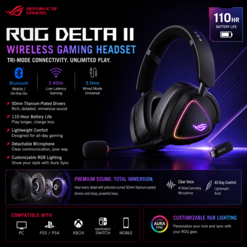 ROG Delta II